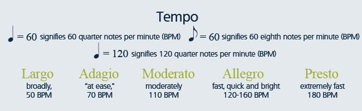 metronome 160 beats per minute